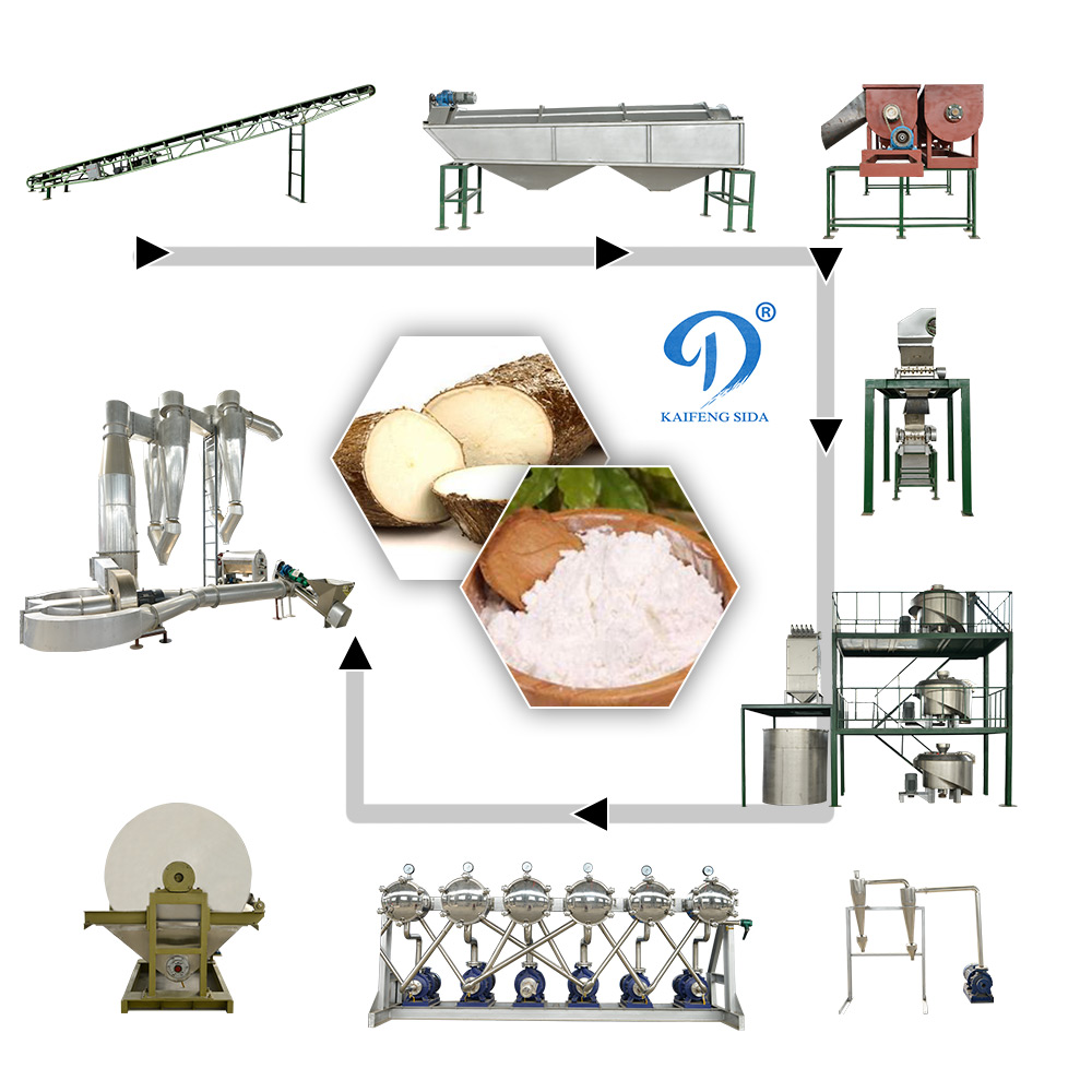 木薯生产链-1.jpg