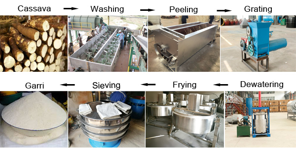 Garri processing equipment for making garri |  cassava processing machines