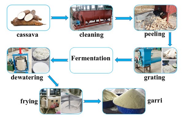 garri-processing-equipment.jpg